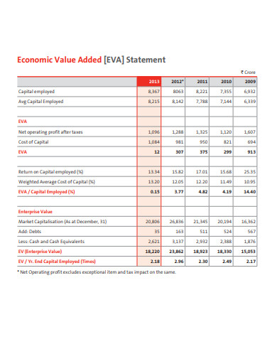 economic value added statement template