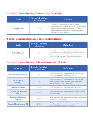 elementary-school-climate-survey-template