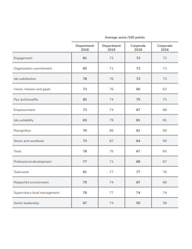 13-employee-engagement-survey-templates-in-google-docs-word-pages