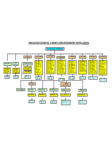 engineering company organization chart template