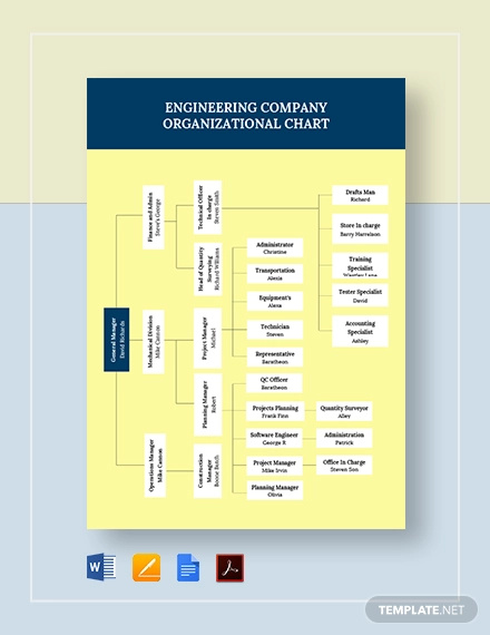 engineering company organizational chart template
