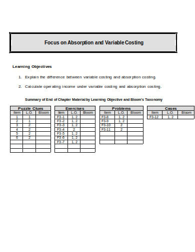 focus on absorption costing format