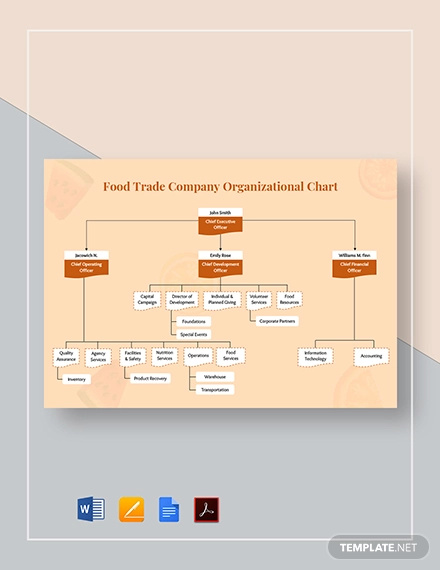 food trade company organizational chart template