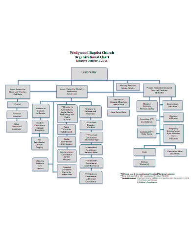 10+ Church Organizational Chart Templates in PDF | DOC