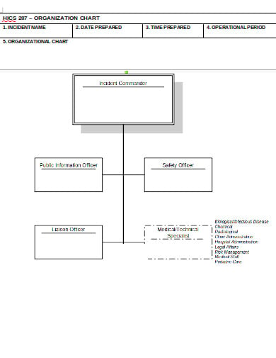 formal company organization chart template