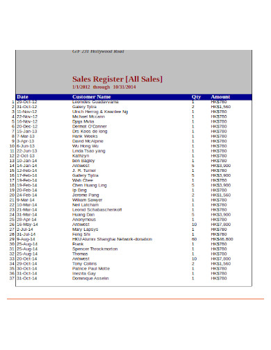 formal sales register