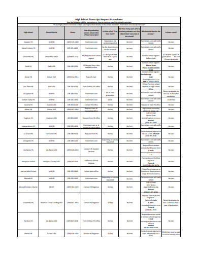 13-high-school-transcript-templates-in-pdf-doc