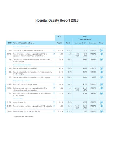 report on the hospital visit