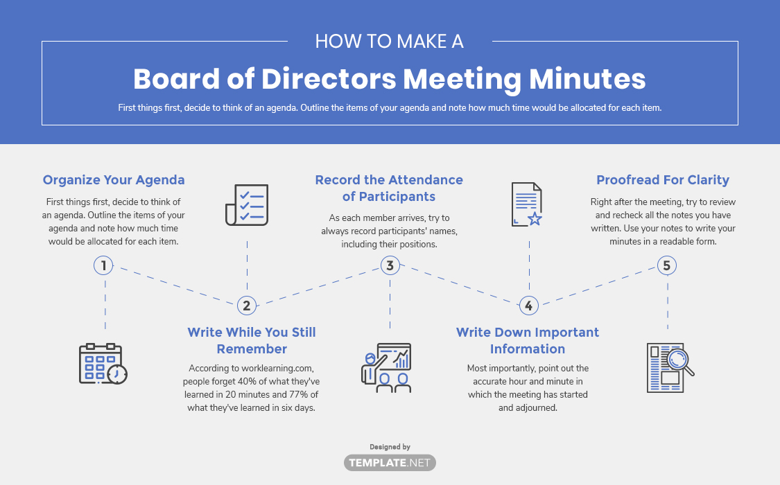 board of directors meeting minutes template