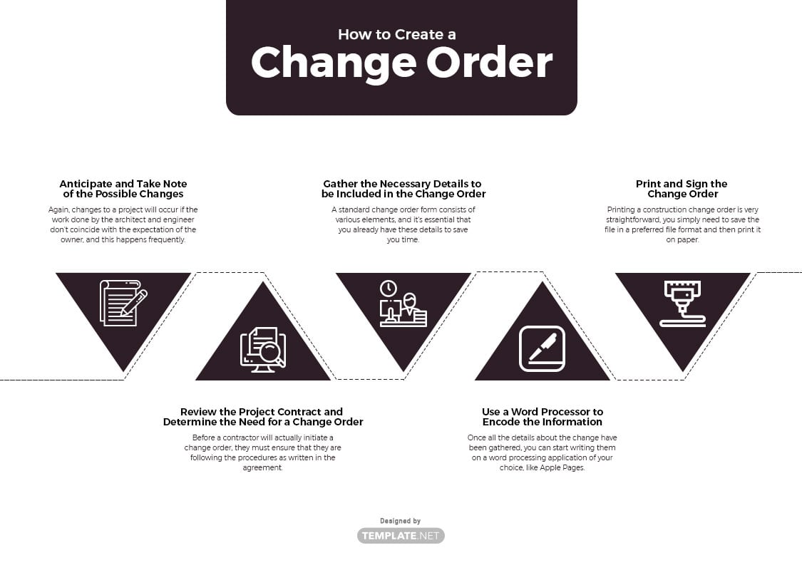 change order template