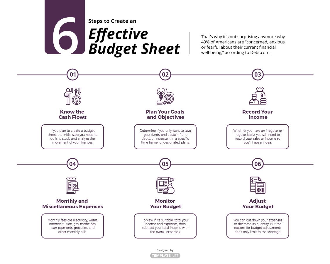 budget sheet template