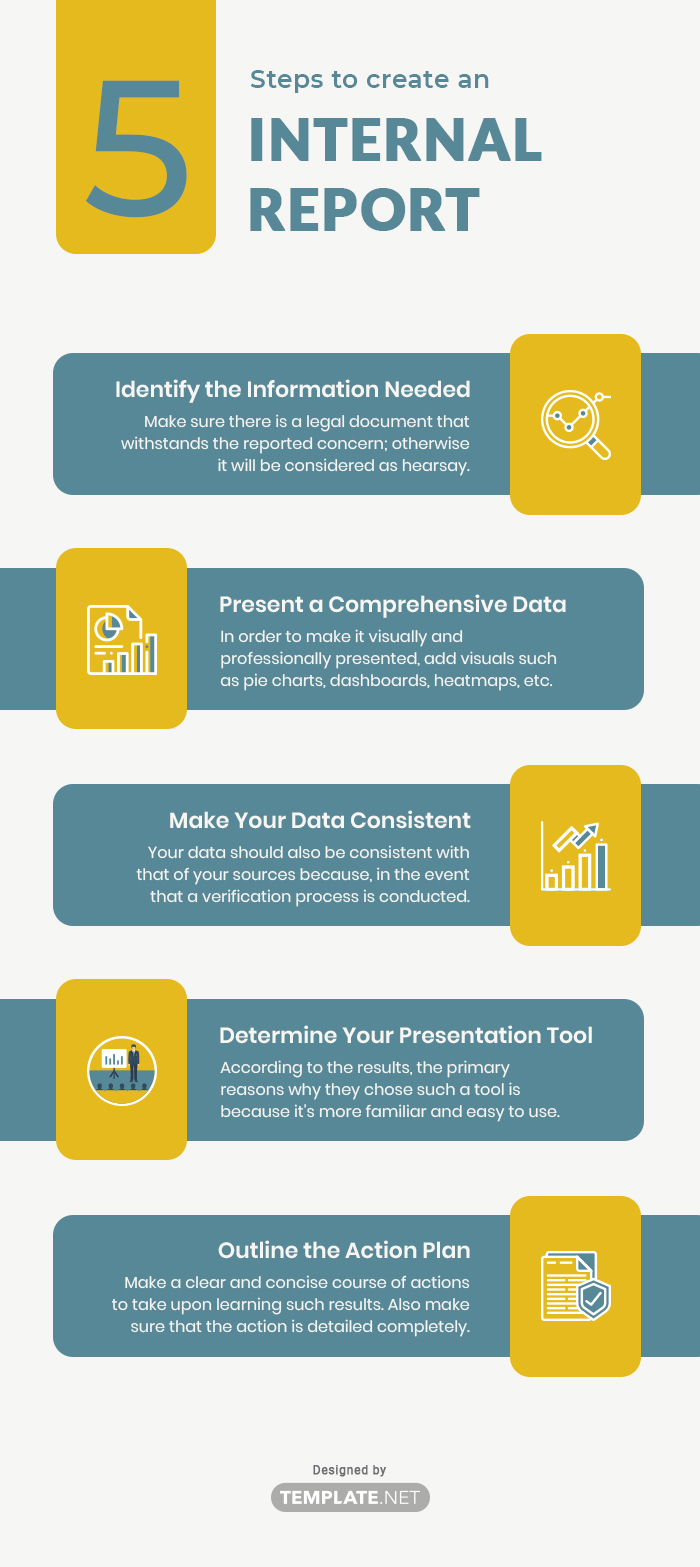 internal report template