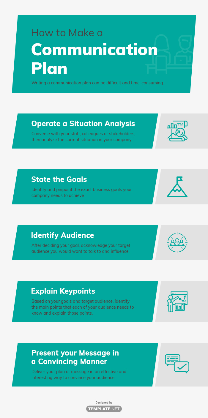 communication plan template