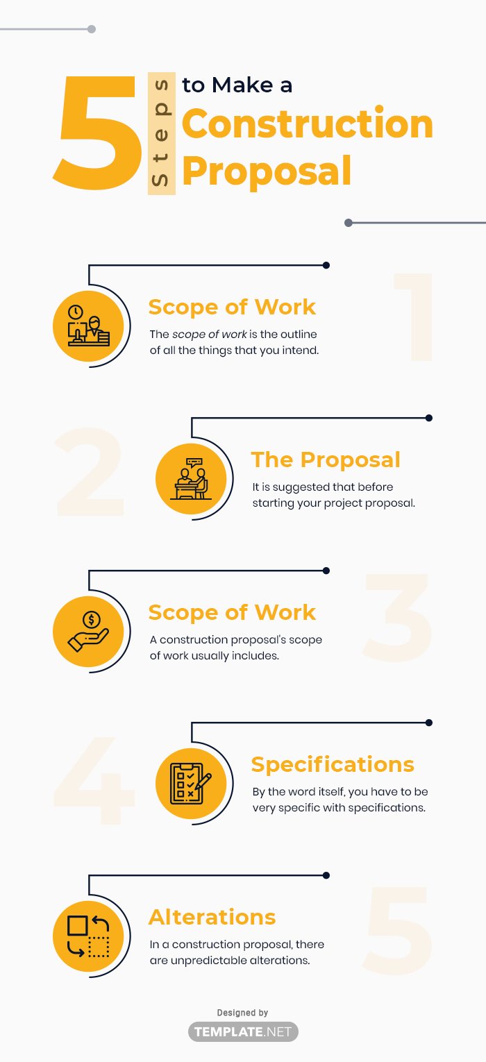 construction proposal template