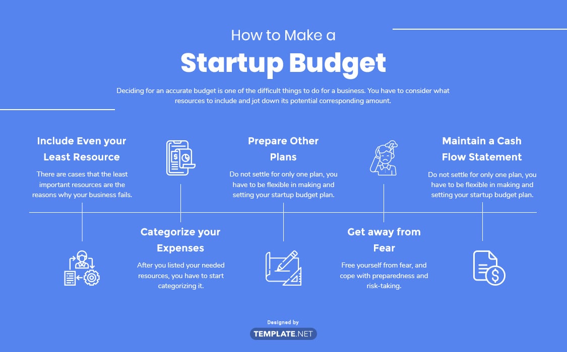 startup budget template