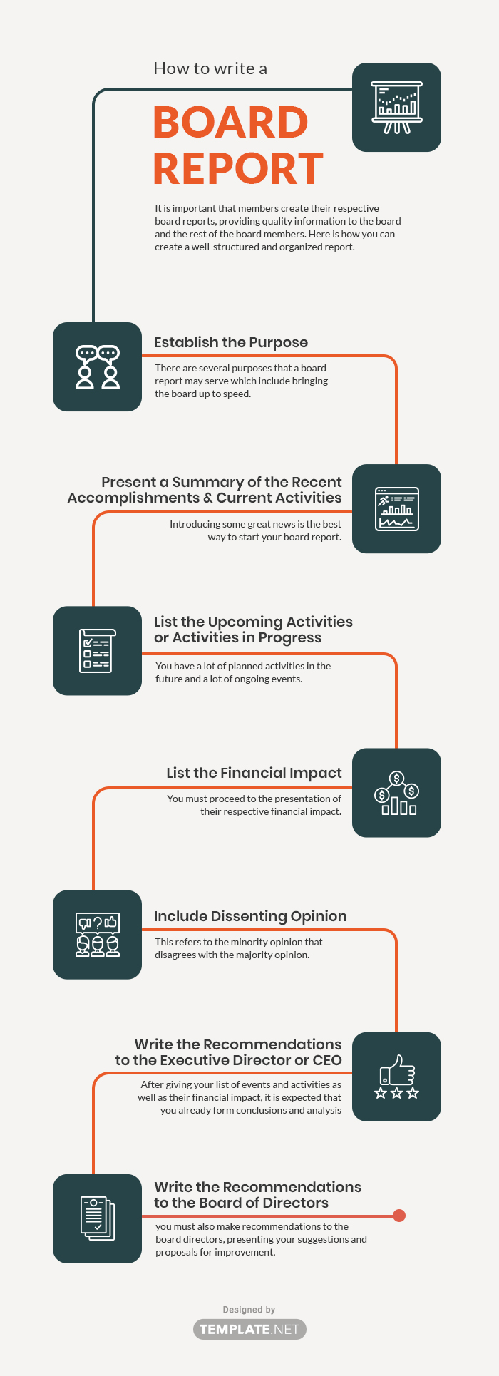 What Does A Board Report Look Like