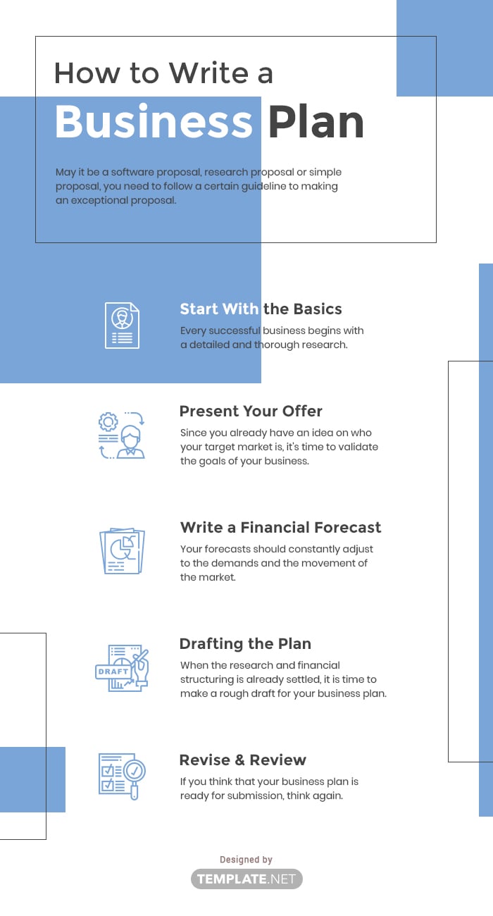 how to write a business plan for your department