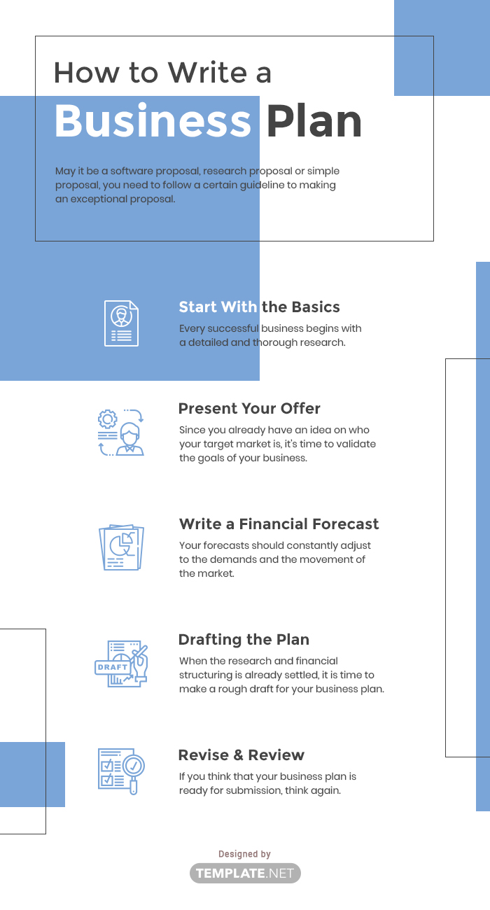 How To Write A Business Plan Template What Is A Financial Plan how-to-write-a-business-plan-template-what-is-a-financial-plan