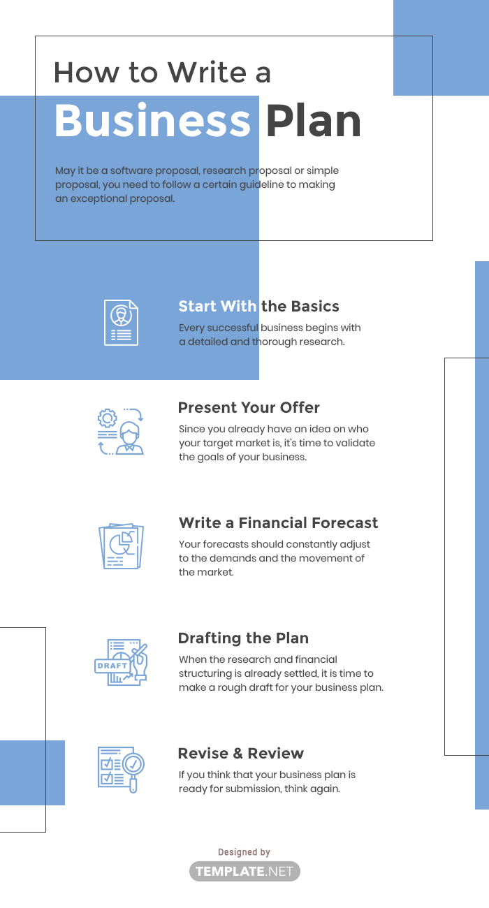 how do you write a good business plan example