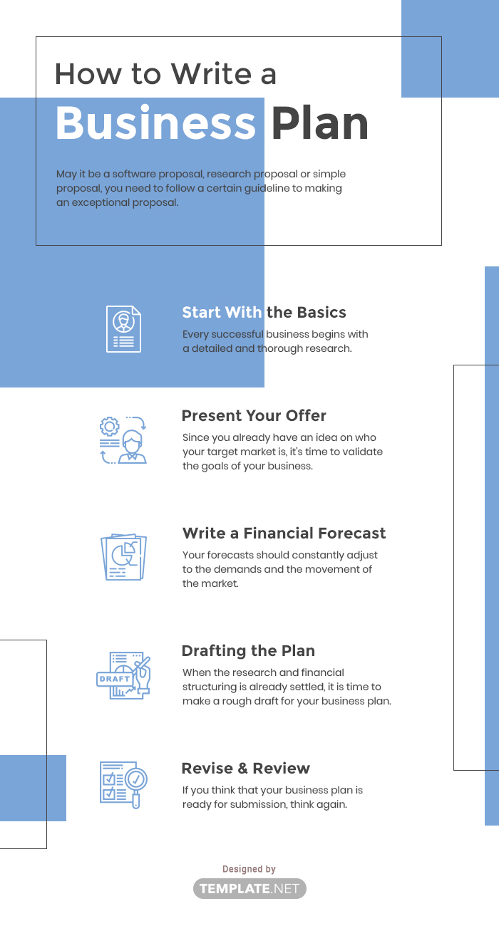 How To Write A Business Plan Template What Is A Financial Plan