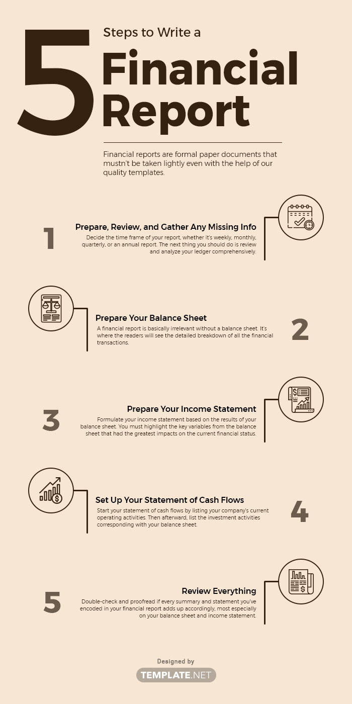 financial report template