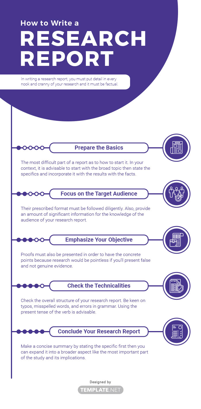 what is the structure of the research report