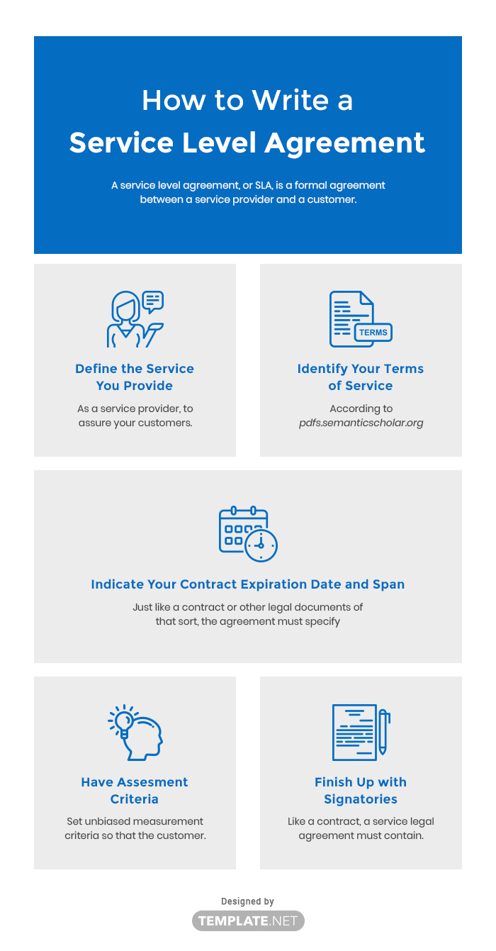 service level agreement template