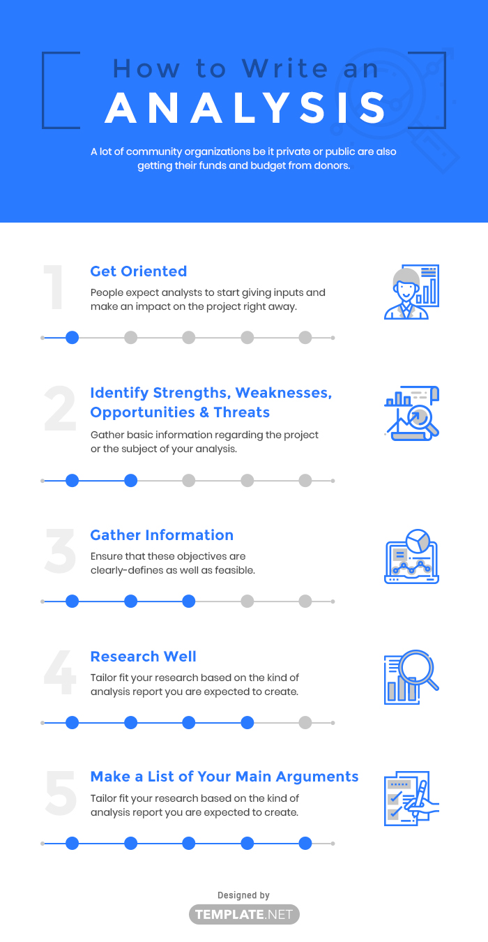 template analysis for research