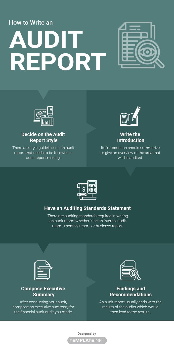 audit report template