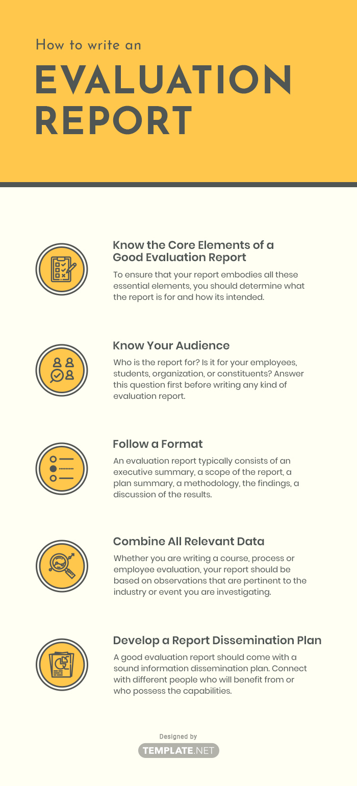 research report evaluation criteria