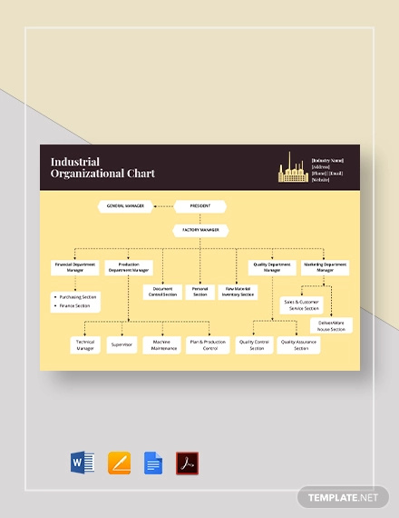 industrial organizational chart template