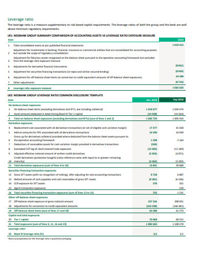 Leverage Ratios Template | Leverage Ratio » Definition, Erklärung ...
