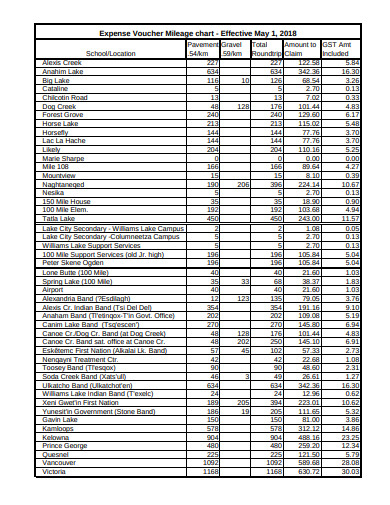 8+ Expense Chart Templates in PDF