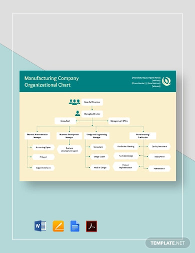 manufacturing company organizational chart template