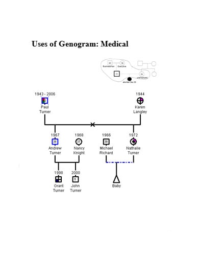 medical genogram template
