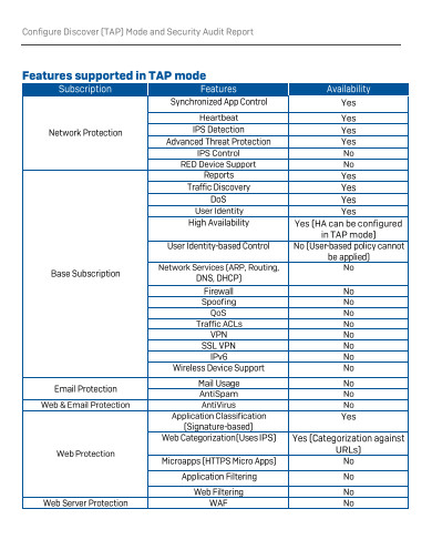 mode and security audit plan