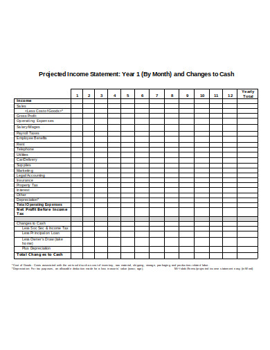 monthly projected income statement template