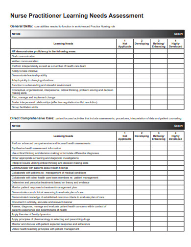 3+ Learning Needs Assessment Template for Nurses in PDF