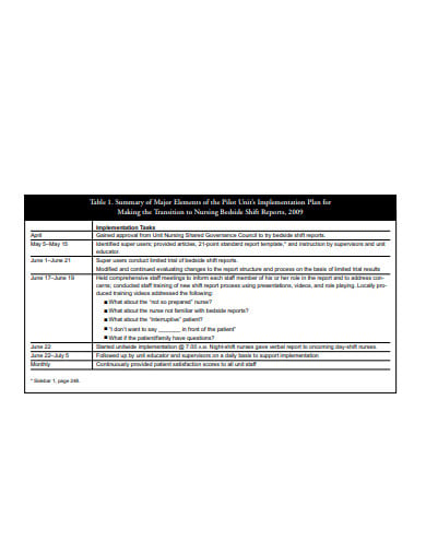 4+ Nursing Bedside Shift Report Templates in PDF | Free & Premium Templates