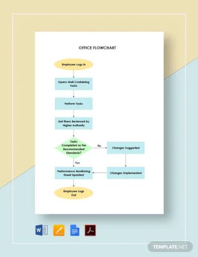 17+ Office Flowchart Templates in PDF