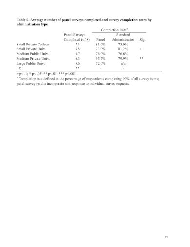 panel-survey-assessment-in-pdf