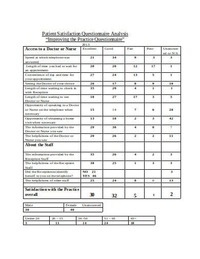 patient-satisfaction-questionnaire-analysis