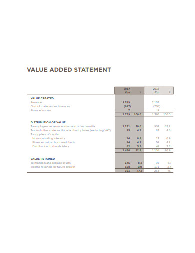 printable value added statement template