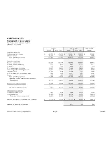 professional quarterly financial report template