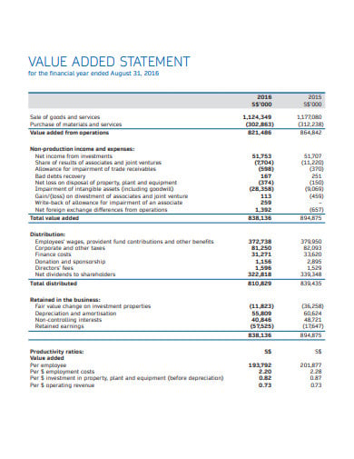 professional value added statement template