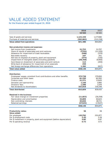 22-value-added-statement-templates-in-pdf-doc