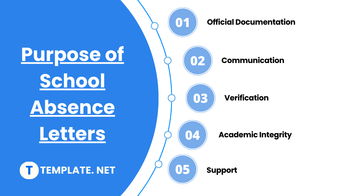 purpose of school absence letters