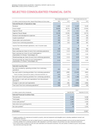 quarterly financial report template