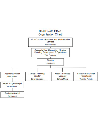 7+ Real Estate Organization Chart Templates in Word | Apple Pages ...