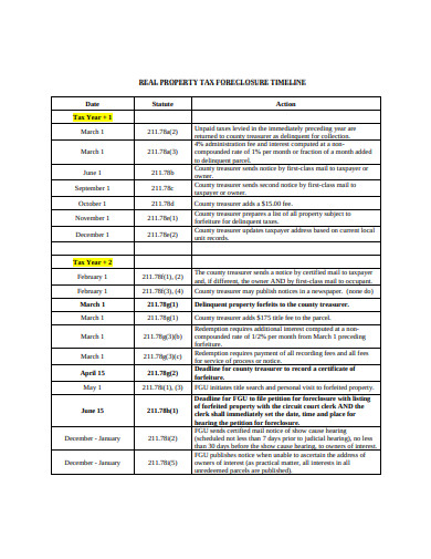 real estate timeline template